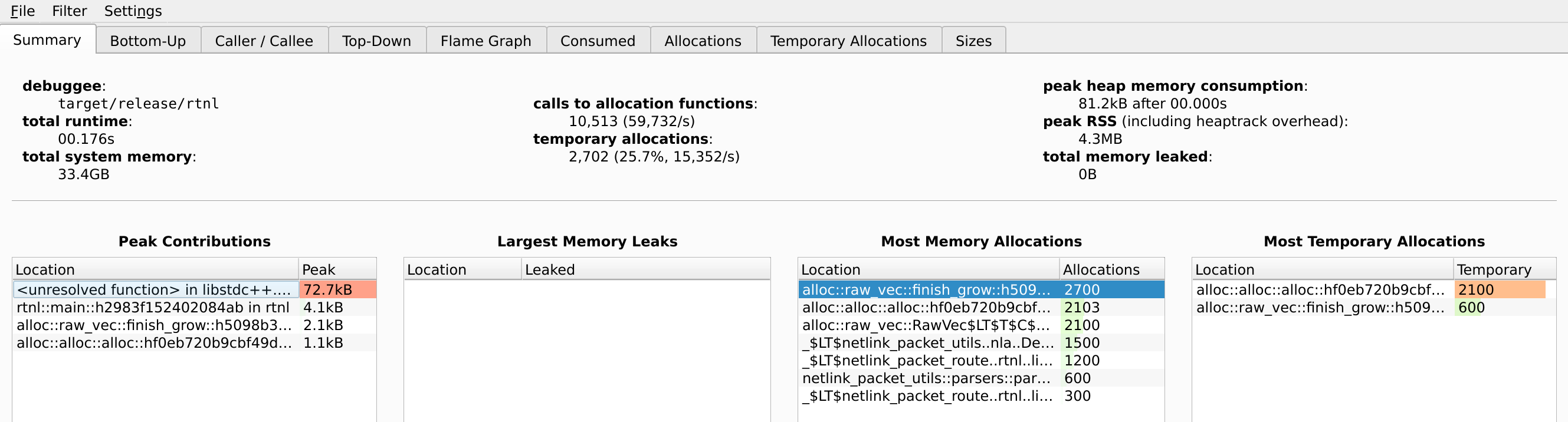 rust-link-list-heaptrack-summary